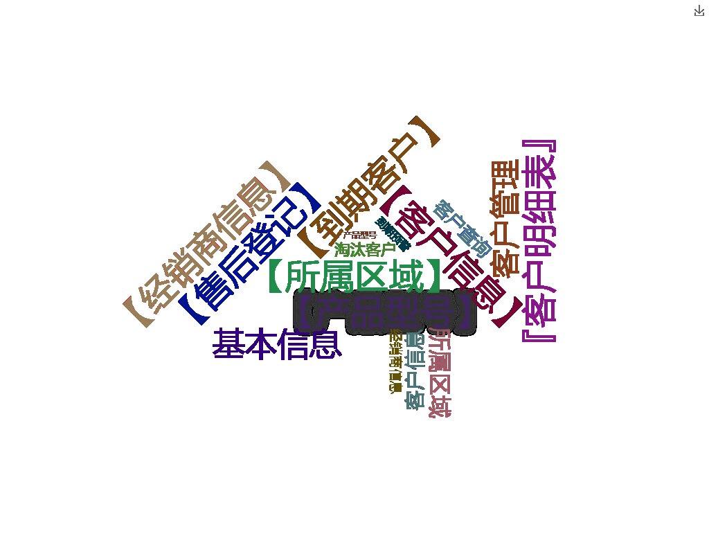 净水机售后管理系统关键功能概览图